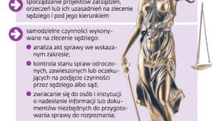 Główne obowiązki asystentów sędziów
