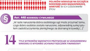 Pieniądze za krzywdę