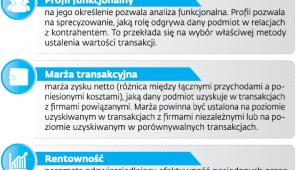 Ważniejsze pojęcia z zakresu cen transferowych
