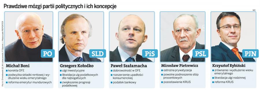 Kto pisze programy gospodarcze dla partii politycznych