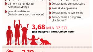 Pomoc dla rodzin
