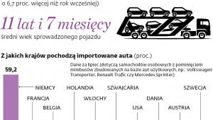 Stare i głównie niemieckie