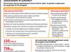 Co druga szkoła podstawowa jest nieprzygotowana na przyjęcie sześciolatków