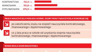 Men łagodnieje I Zapowiada Zmiany Zasad Nowej Oceny Nauczycieli