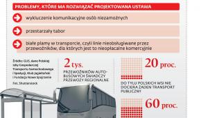 Komunikacja zbiorowa na granicy upadku