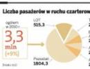 Yes Airways szykuje się do startu. Nowa linia lotnicza należy do Polaków