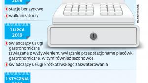 Kto w jakim terminie ma wymienić kasę na działające online*