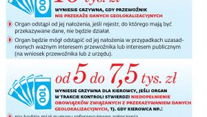 Jakie kary za brak geolokalizacji