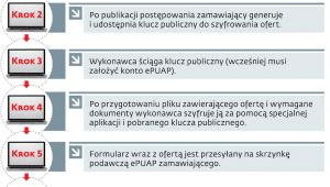 Jak będzie działał miniPortal