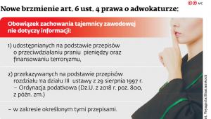 Nowe brzmienie art. 6 ust. 4 prawa o adwokaturze