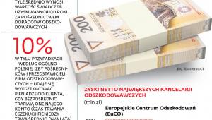 RYNEK FIRM ODSZKODOWAWCZYCH