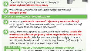 Inne formy monitoringu