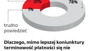 Czy w imię dobrych relacji firma jest skłonna poczekać na opóźnioną płatność?