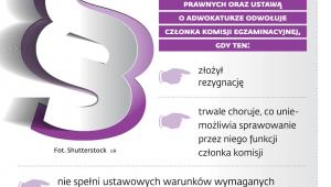 Odwołanie członka komisji egzaminacyjnej