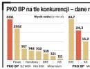 Polityczna wojna o PKO BP. Bank dla ludzi ministra Grada?