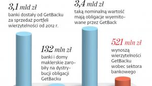 GetBack w liczbach