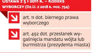 Które akty prawne odnoszą się do tej sytuacji