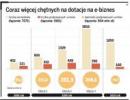 Unijne miliardy na innowacje? Były. Efekty – nie ma