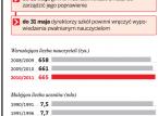 Gminy zarządziły zwolnienia nauczycieli