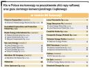 Na gazie łupkowym musimy zarabiać. Złoża są warte 2,1 bln zł