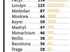 Luksusowe marki idą w Polskę