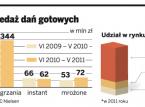 Sprzedaż mrożonek wystrzeliła w górę. O 35 procent