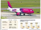 Polski rynek lotniczy odbudowuje się po kryzysie: nowe trasy uruchamiają Wizz Air, Ryanair, Eurolot i Norwegian