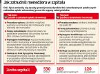 Nowi dyrektorzy uzdrowią szpitale