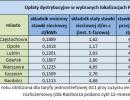 Ceny energii - dlaczego niektórzy płacą mniej