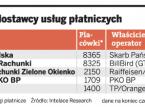 Poczta i PKO BP mniej zarabiają na rachunkach