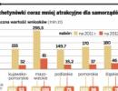 Ostre hamowanie schetynówek. Samorządów już nie stać na remonty dróg