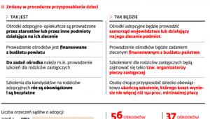 Nowe zadania dla marszałków województw