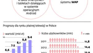 Stacje wchodzą na tablety