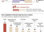 W styczniu ruszy nowa telewizja informacyjna TVN