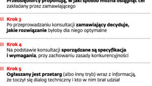Dialog techniczny krok po kroku