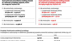 Ryczałty samochodowe