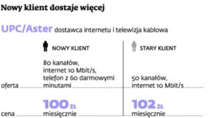 Nowy klient dostaje więcej