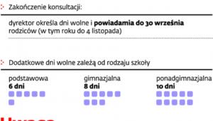 Jak dyrektor szkoły decyduje o dniach wolnych