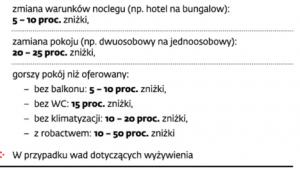 Prawa podróżujących z biurem podróży