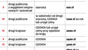 Ile wyniosą opłaty za zezwolenia