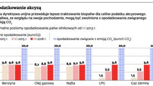 Opodatkowanie akcyzą
