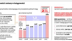 Jakie wprowadzić zmiany w księgowości