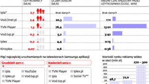 Telewizje w internecie