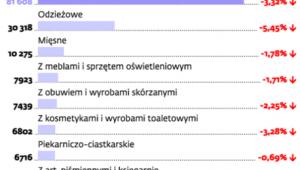 Rzeczpospolita sklepowa