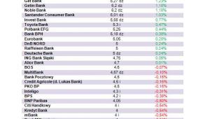 Realna stopa zwrotu z rocznych lokat na 5 tys. zł zakładanych w sierpniu 2011 r.